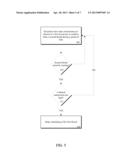 METHOD, APPARATUS, AND SYSTEM FOR ADAPTIVE THREAD SCHEDULING IN     TRANSACTIONAL MEMORY SYSTEMS diagram and image