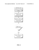 METHOD, APPARATUS, AND SYSTEM FOR ADAPTIVE THREAD SCHEDULING IN     TRANSACTIONAL MEMORY SYSTEMS diagram and image