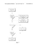 METHOD, APPARATUS, AND SYSTEM FOR ADAPTIVE THREAD SCHEDULING IN     TRANSACTIONAL MEMORY SYSTEMS diagram and image