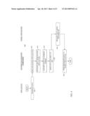 FRAMEWORK FOR SYSTEM COMMUNICATION FOR HANDLING DATA diagram and image