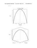 SYSTEM FOR RECOMMENDING FAVORITE CHANNEL/PROGRAM BASED ON TV WATCHING     PATTERN AND METHOD THEREOF diagram and image