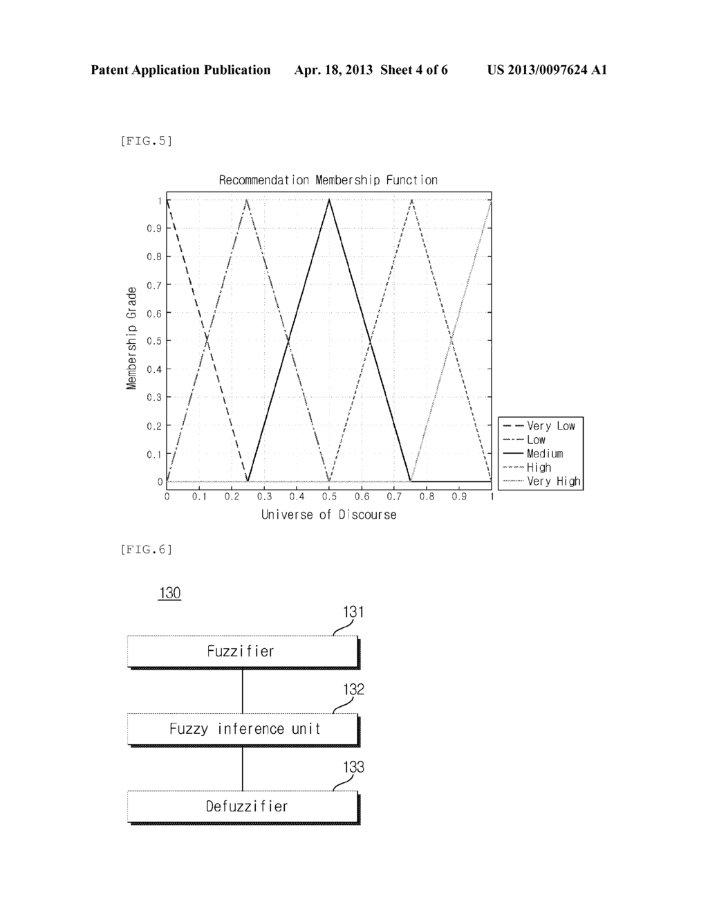 SYSTEM FOR RECOMMENDING FAVORITE CHANNEL/PROGRAM BASED ON TV WATCHING     PATTERN AND METHOD THEREOF - diagram, schematic, and image 05