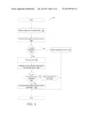 Integrated Circuit For Cyber Security Processing diagram and image