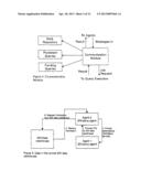 SECURE DATA INTERCHANGE diagram and image