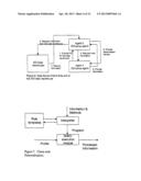 SECURE DATA INTERCHANGE diagram and image