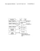 SECURE DATA INTERCHANGE diagram and image