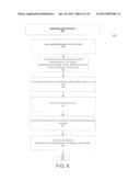 METHOD AND SYSTEM FOR CONTENT DISTRIBUTION MANAGEMENT diagram and image