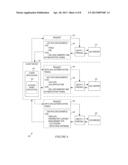 SYSTEM AND METHOD FOR SECURE CONTENT SHARING AND SYNCHRONIZATION diagram and image