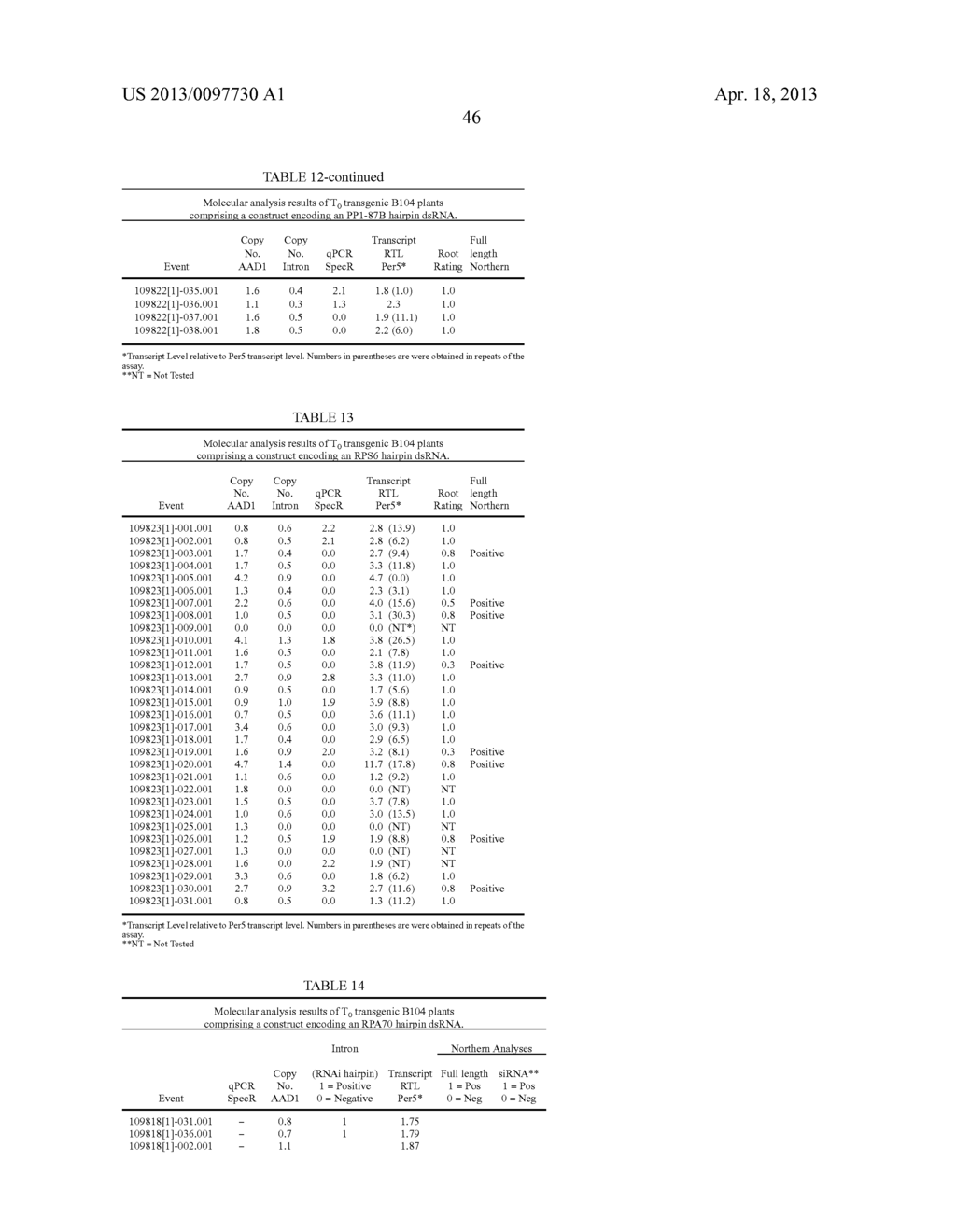 NUCLEIC ACID MOLECULES THAT TARGET RPS6 AND CONFER RESISTANCE TO     COLEOPTERAN PESTS - diagram, schematic, and image 54