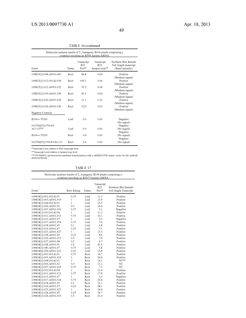 NUCLEIC ACID MOLECULES THAT TARGET RPS6 AND CONFER RESISTANCE TO     COLEOPTERAN PESTS - diagram, schematic, and image 57