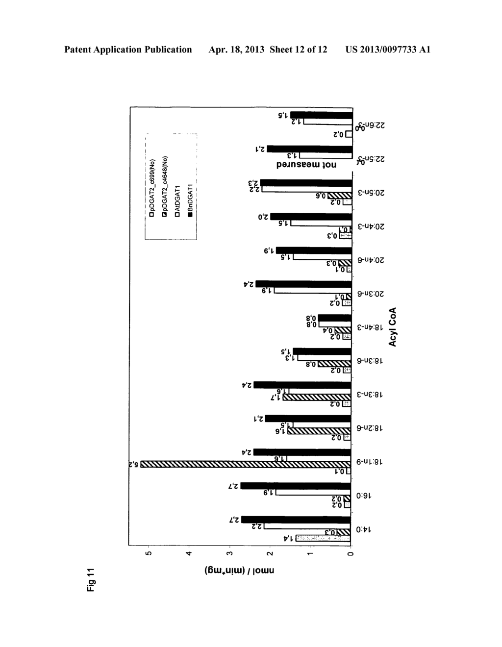 Acyltransferases and Uses Thereof in Fatty Acid Production - diagram, schematic, and image 13