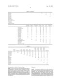 NITROGEN-EFFICIENT MONOCOT PLANTS diagram and image