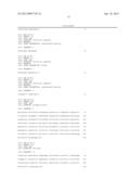 NITROGEN-EFFICIENT MONOCOT PLANTS diagram and image