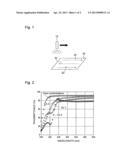 PROCESS FOR PRODUCING GLASS SUBSTRATE PROVIDED WITH INORGANIC FINE     PARTICLE-CONTAINING SILICON OXIDE FILM diagram and image