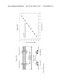 METHOD FOR MEASURING FLATNESS OF SHEET MATERIAL AND METHOD FOR     MANUFACTURING STEEL SHEET USING THE SAME diagram and image