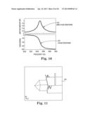 METHOD OF MEASURING AN INTERACTION FORCE diagram and image