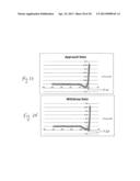 METHOD OF MEASURING AN INTERACTION FORCE diagram and image