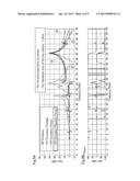 METHOD FOR ANALYZING VIBRATION PROPERTY OF MEMBER INCLUDING PIEZOELECTRIC     ELEMENT diagram and image