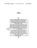 Production Method of Composite Silver Nanoparticle diagram and image