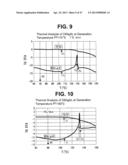 Production Method of Composite Silver Nanoparticle diagram and image