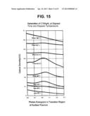 Production Method of Composite Silver Nanoparticle diagram and image