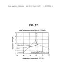 Production Method of Composite Silver Nanoparticle diagram and image