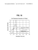 Production Method of Composite Silver Nanoparticle diagram and image