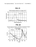 Production Method of Composite Silver Nanoparticle diagram and image