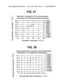 Production Method of Composite Silver Nanoparticle diagram and image