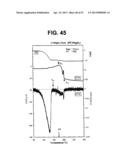 Production Method of Composite Silver Nanoparticle diagram and image