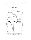 Production Method of Composite Silver Nanoparticle diagram and image