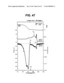 Production Method of Composite Silver Nanoparticle diagram and image