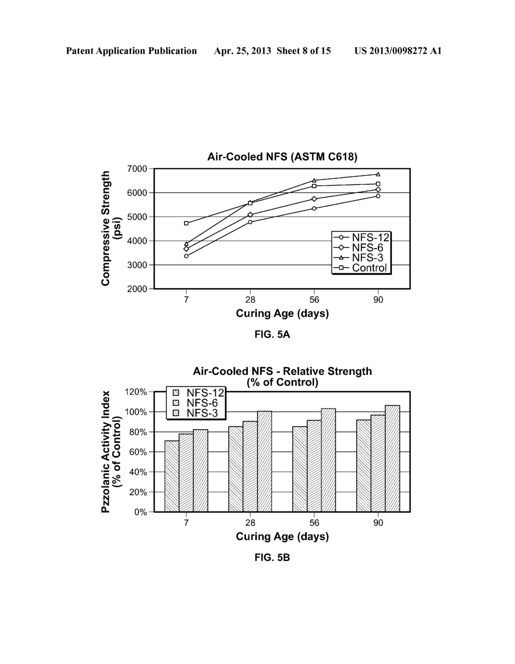 METHOD AND COMPOSITIONS FOR POZZOLANIC BINDERS DERIVED FROM NON-FERROUS     SMELTER SLAGS - diagram, schematic, and image 09