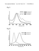 NEAR FIELD LIGHT-SOURCE TWO-DIMENSIONAL ARRAY AND PROCESS FOR PRODUCING     THE SAME, TWO-DIMENSIONAL ARRAY-TYPE LOCALIZED SURFACE PLASMON RESONATOR,     SOLAR CELL, OPTICAL SENSOR, AND BIOSENSOR diagram and image