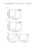 ELECTRODEPOSITION OF GRAPHENE LAYER FROM DOPED GRAPHITE diagram and image