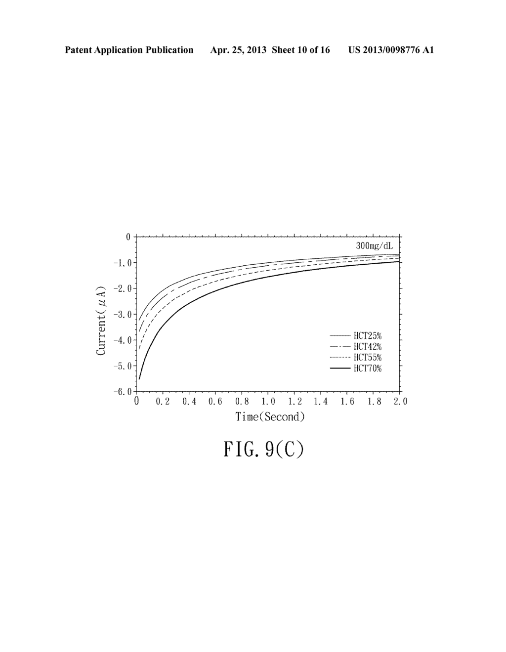 Method and Sensor Strip for Analysis of a Sample - diagram, schematic, and image 11