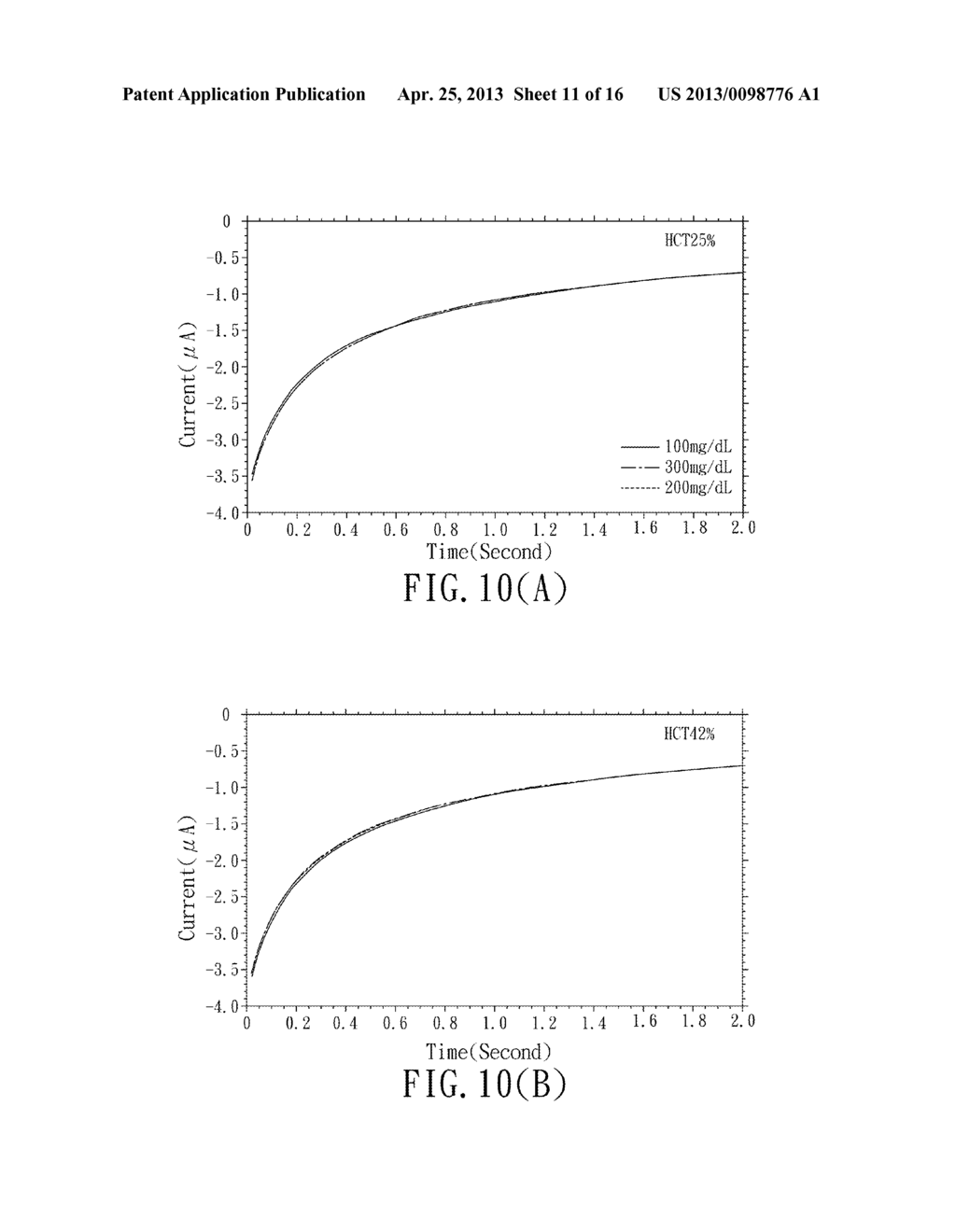 Method and Sensor Strip for Analysis of a Sample - diagram, schematic, and image 12