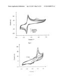 Detection of Phenols diagram and image