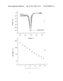 Detection of Phenols diagram and image