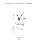 Detection of Phenols diagram and image