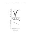 Detection of Phenols diagram and image