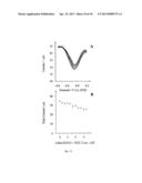 Detection of Phenols diagram and image