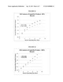 PROCESS AND SYSTEM FOR TREATING PARTICULATE SOLIDS diagram and image