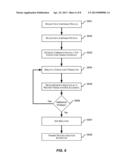 CONTACTLESS TEST SYSTEM diagram and image