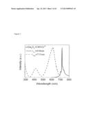 NEAR INFRARED DOPED PHOSPHORS HAVING AN ALKALINE GALLATE MATRIX diagram and image