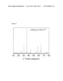 NEAR INFRARED DOPED PHOSPHORS HAVING AN ALKALINE GALLATE MATRIX diagram and image