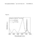 NEAR INFRARED DOPED PHOSPHORS HAVING AN ALKALINE GALLATE MATRIX diagram and image