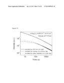 NEAR INFRARED DOPED PHOSPHORS HAVING AN ALKALINE GALLATE MATRIX diagram and image