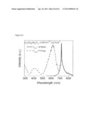 NEAR INFRARED DOPED PHOSPHORS HAVING AN ALKALINE GALLATE MATRIX diagram and image