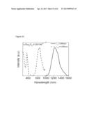 NEAR INFRARED DOPED PHOSPHORS HAVING AN ALKALINE GALLATE MATRIX diagram and image